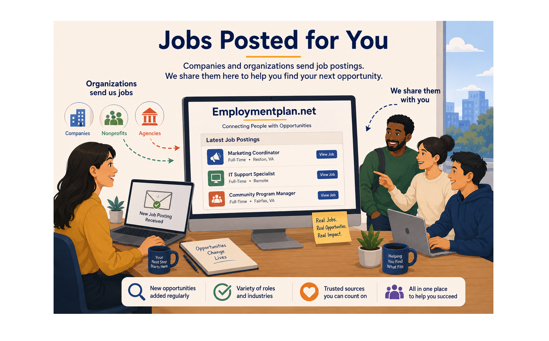 Illustration showing organizations sending job postings to Employment Plan and job seekers finding opportunities
